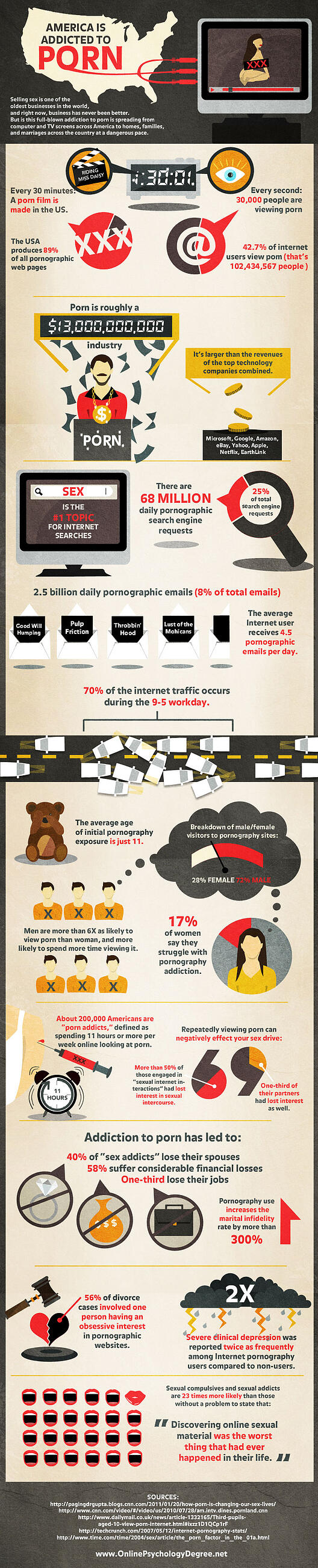 porn addiction infographic