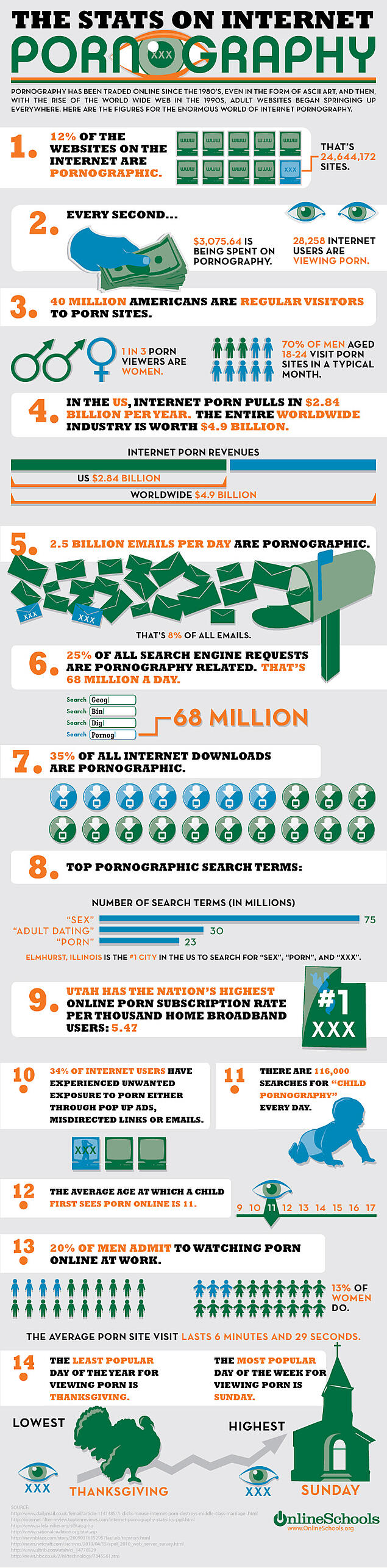 Women Internet Porn - Porn Addiction Statistics